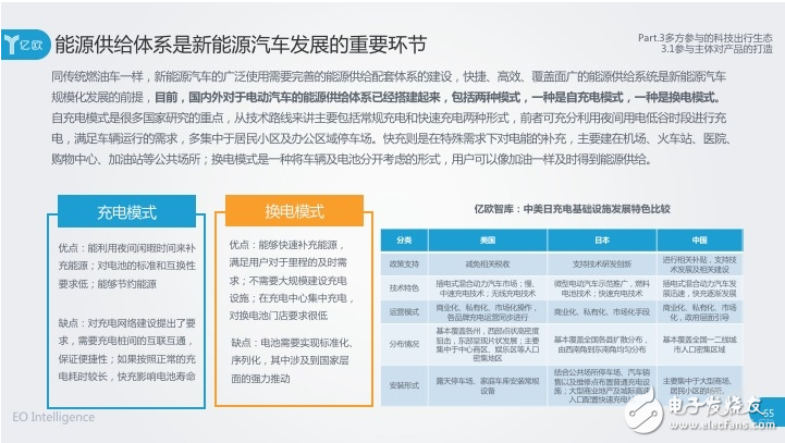 动力电池技术发展迅猛，未来将迎来淘汰或并购阶段,动力电池技术发展迅猛，未来将迎来淘汰或并购阶段,第4张