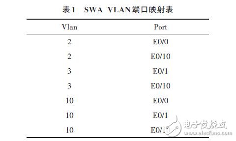 基于PVLAN的工作原理的设计方案,SWA VLAN端口映射表,第5张