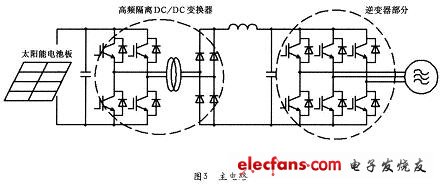 太阳能发电系统控制版的研发,第4张