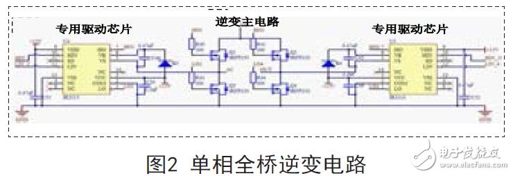 一种ARM控制的逆变器的设计方案,单相全桥逆变电路,第3张