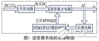 一种ARM控制的逆变器的设计方案,逆变器系统的原理框图,第2张