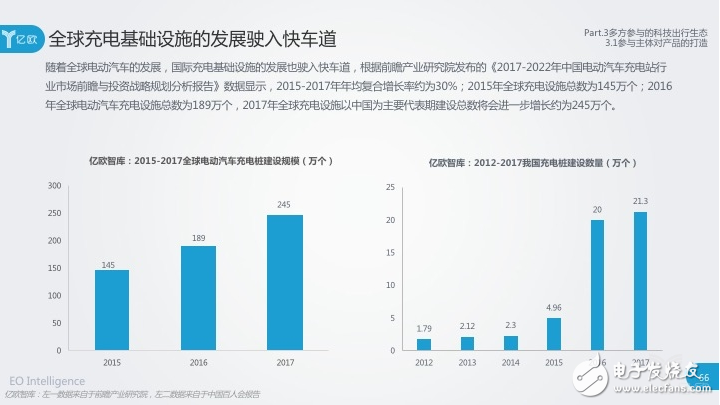 动力电池技术发展迅猛，未来将迎来淘汰或并购阶段,动力电池技术发展迅猛，未来将迎来淘汰或并购阶段,第5张