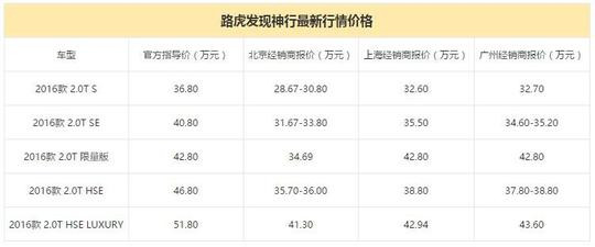 只有30多万 除了Q5还能买哪些豪华中型SUV,只有30多万 除了Q5还能买哪些豪华中型SUV,第6张