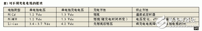 如何正确的给可充电电池充电,如何正确的给可充电电池充电,第2张