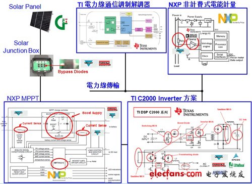 世平集团的完整太阳能绿色节能解决方案,第2张