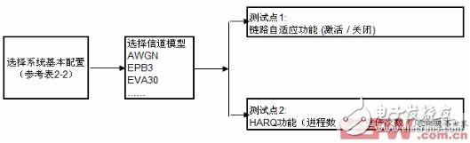 TD-LTE系统的物理层和MAC层对下行流量的主要影响因素分析,覆盖率和检测出错误数的关系,第8张