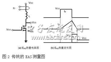 MOSFET雪崩能量与器件的热性能和状态相关性能,第6张