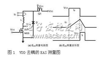 MOSFET雪崩能量与器件的热性能和状态相关性能,第4张