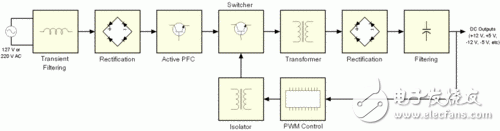 PC电源工作原理详细解析,ceNvXwqUEzL8E.gif,第5张