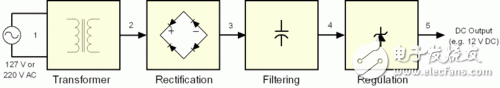 PC电源工作原理详细解析,cetbnXabFkMw.gif,第2张