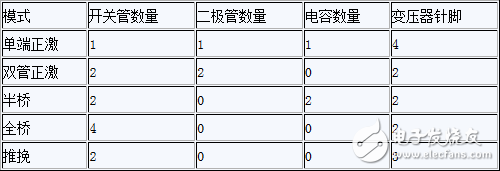 PC电源工作原理详细解析,1I9@AD(PO94[IOK4~~2A_GH.png,第17张