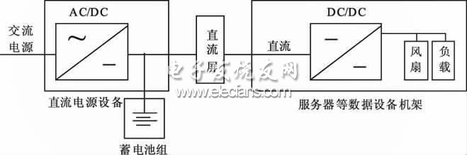 HVDC和UPS在通信中的应用,图4 HVDC 供电原理图,第5张