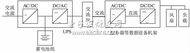 HVDC和UPS在通信中的应用,图3 传统UPS 供电原理图,第4张