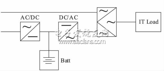 HVDC和UPS在通信中的应用,UPS 供电系统图,第2张