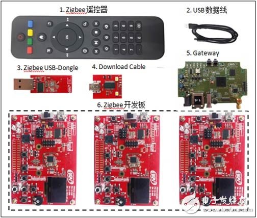 大联大世平集团基于NXP和TI的ZigBee和NFC无线通讯解决方案,NXP ZigBee 开发板框图,第2张