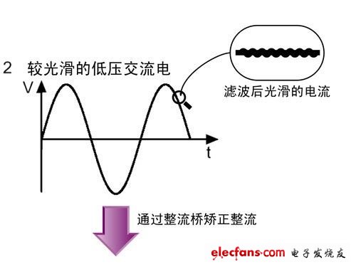 电源的工作原理详解,2.jpg,第6张