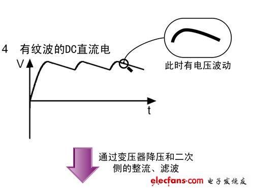 电源的工作原理详解,4.jpg,第8张