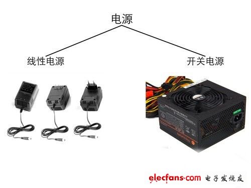 电源的工作原理详解,3.jpg,第2张