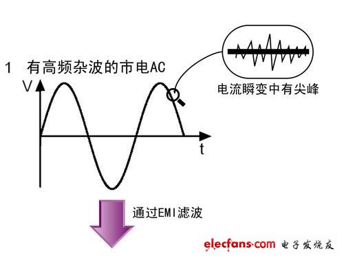 电源的工作原理详解,1.jpg,第5张