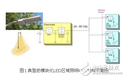 三类LED区域照明电源的典型驱动方案,典型的模块化LED区域照明电源架构示意图,第2张