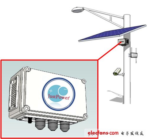 诠鼎集团的完善BMS与整合解决方案,第4张