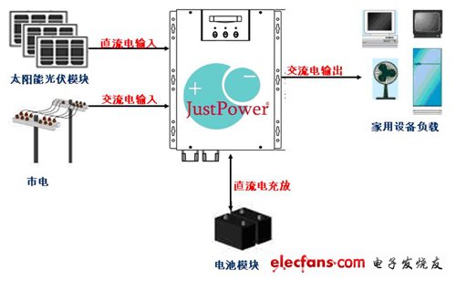 诠鼎集团的完善BMS与整合解决方案,第5张