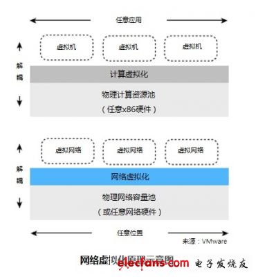 精通网络虚拟化的必备攻略,第2张