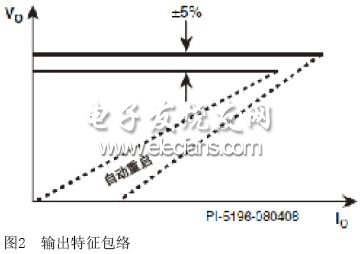 初级侧控制IC设计可靠、高效的辅助电源,第3张