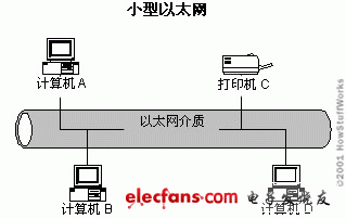 以太网工作原理分析,第2张