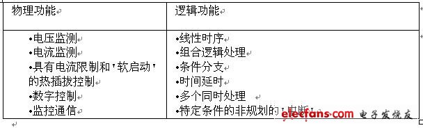 基于CompactPCI电路板分析,通用电源管理功能,第4张