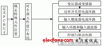 开关电源的EMC设计,第7张