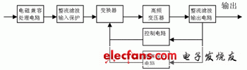 开关电源的EMC设计,第2张