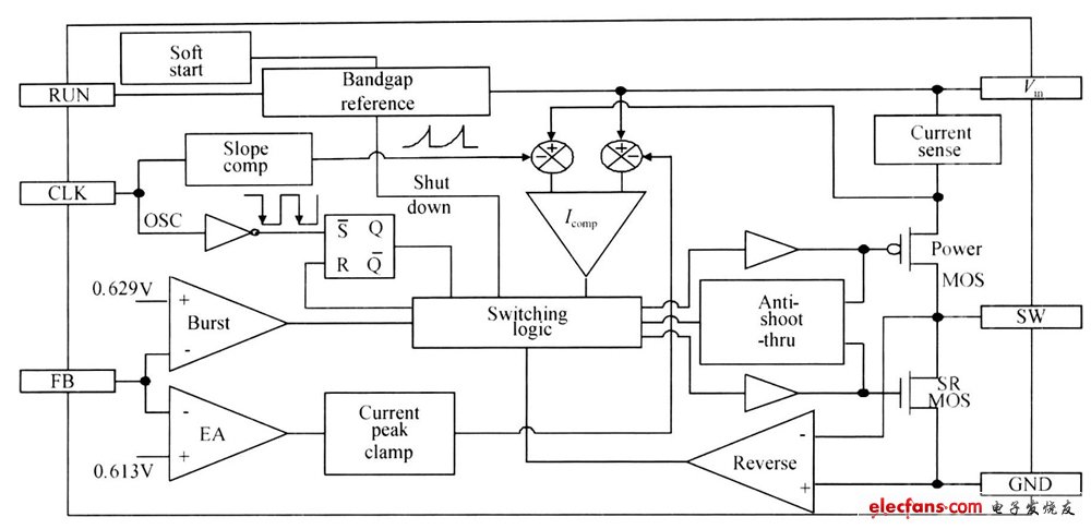 新颖高效率开关电源控制器设计方案,图1  系统原理图,第2张