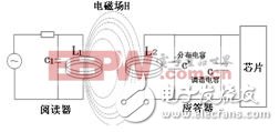 基于无源电子标签的谐振频率检测的耦合器设计,第4张