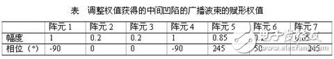 TD-LTE 发展中天线的创新与应用讲解,TD-LTE 发展中天线的创新与应用讲解,第4张