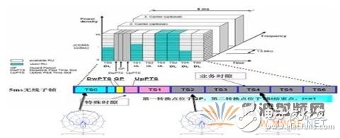 TD-LTE 发展中天线的创新与应用讲解,TD-LTE 发展中天线的创新与应用讲解,第2张