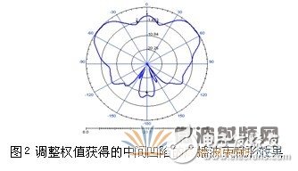 TD-LTE 发展中天线的创新与应用讲解,TD-LTE 发展中天线的创新与应用讲解,第3张