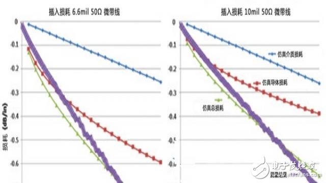 高频PCB电路的热效应问题解析,25,第2张