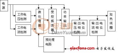 新型的电磁加热器频率、相位、控制技术,第4张