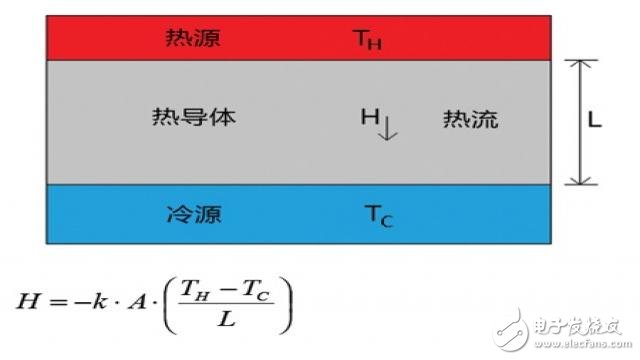 高频PCB电路的热效应问题解析,23,第4张