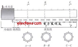 太阳能中温热管接收器设计研究,热电偶布置,第4张