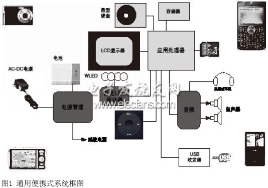 一种优化便携式设备的电源系统,通用便携式系统框图,第2张