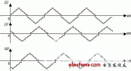 三相混合式多细分步进电机驱动器方案,第3张