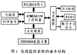 蓄电池监控系统的以太网接口设计,蓄电池监控系统基本结构,第2张