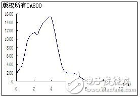 基于开关变压器技术的大中型电动机软起动上应用设计,基于开关变压器技术的大中型电动机软起动上应用设计,第7张