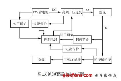 方波逆变器的制作方法,第2张