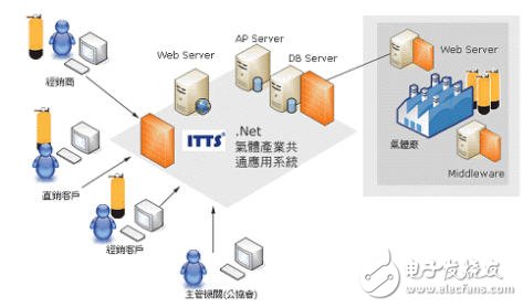 乙炔产业所面临之问题及解决方案分析,第6张