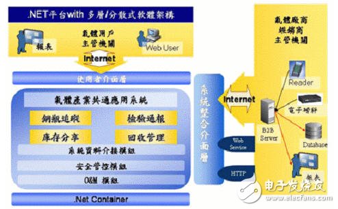 乙炔产业所面临之问题及解决方案分析,第8张