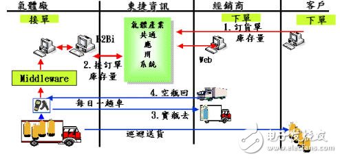 乙炔产业所面临之问题及解决方案分析,第4张