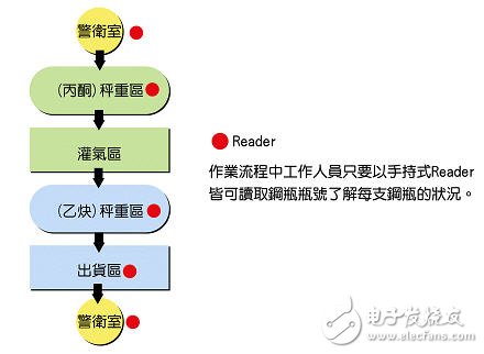 乙炔产业所面临之问题及解决方案分析,第3张